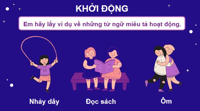 Bài giảng điện tử Bài 6 Luyện từ và câu: Động từ