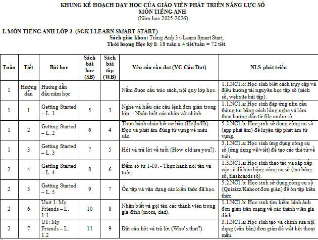 Địa chỉ tích hợp năng lực số Tiếng Anh lớp 3 I-Learn Smart Start