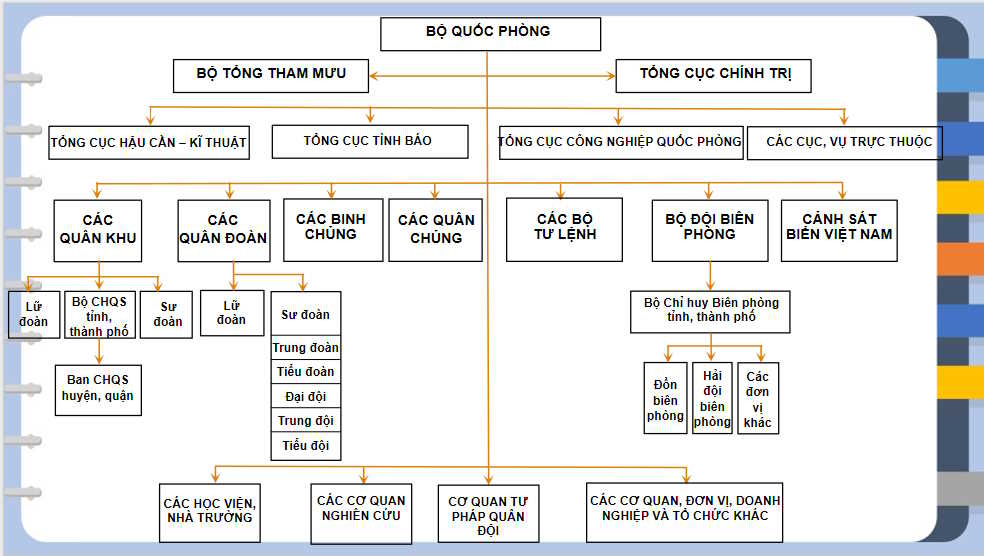 Giáo án PowerPoint GDQP 12 Bài 2
