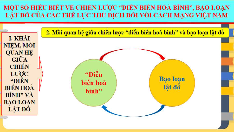 Giáo án PowerPoint GDQP 12 Bài 4