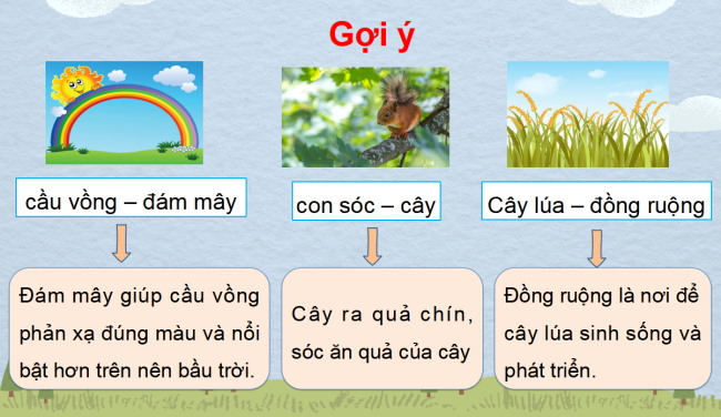 PowerPoint Tiếng Việt 3 Bài 3: Đôi bạn