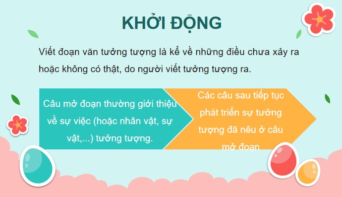 Giáo án điện tử Bài 7: Luyện tập viết đoạn văn tưởng tượng