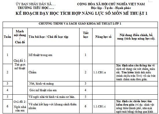 Địa chỉ tích hợp năng lực số Mĩ thuật lớp 1 Chân trời sáng tạo