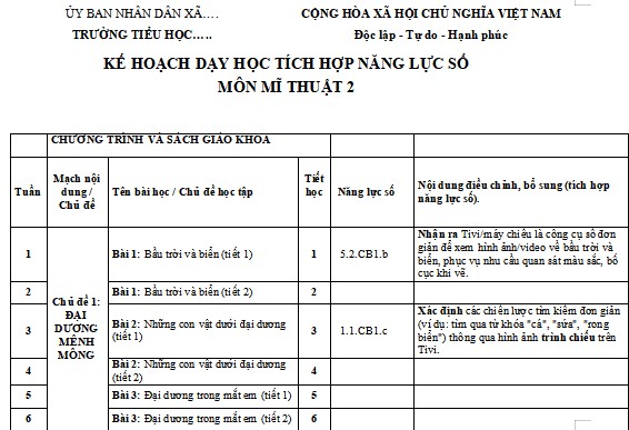 Địa chỉ tích hợp năng lực số Mĩ thuật lớp 2 Chân trời sáng tạo