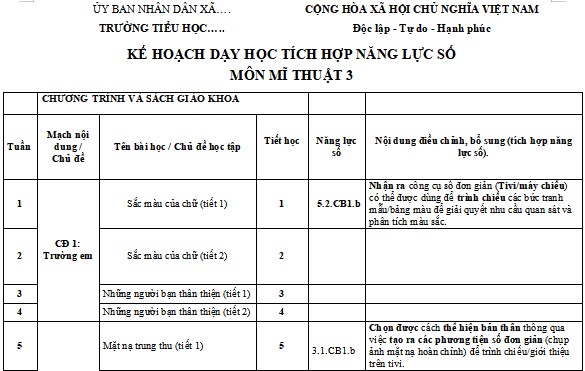 Địa chỉ tích hợp năng lực số Mĩ thuật lớp 3 Chân trời sáng tạo