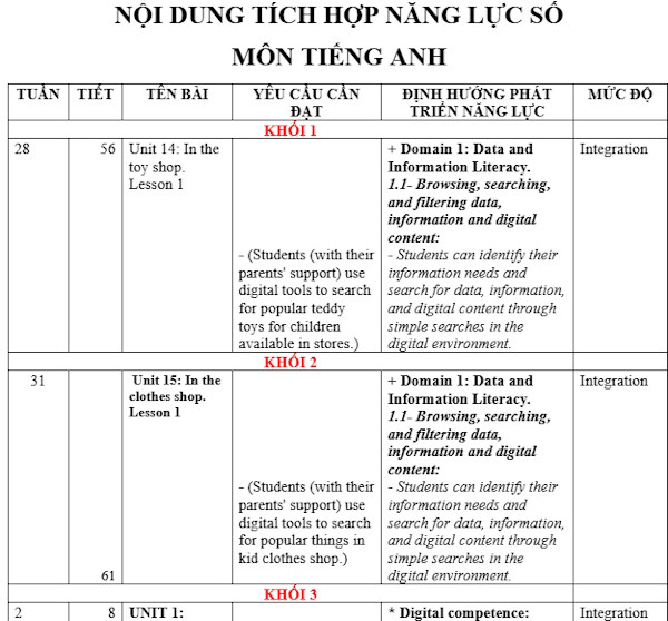 Mẫu tích hợp năng lực số môn Tiếng Anh sách Global Success