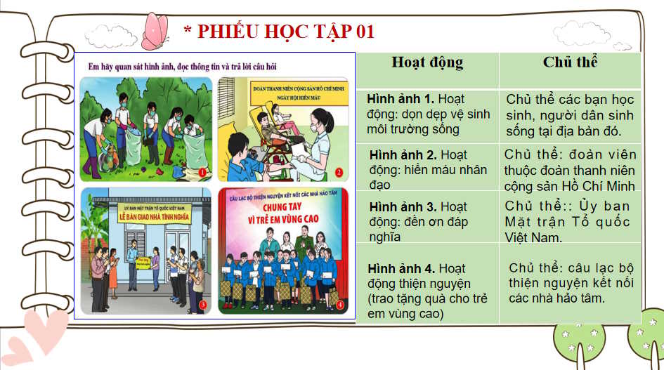 Tích cực tham gia hoạt động cộng đồng
