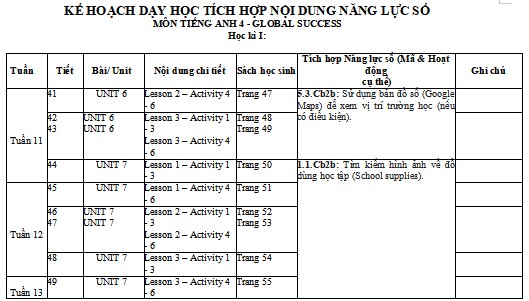 Kế hoạch tích hợp Năng lực số Tiếng Anh 4 KNTT