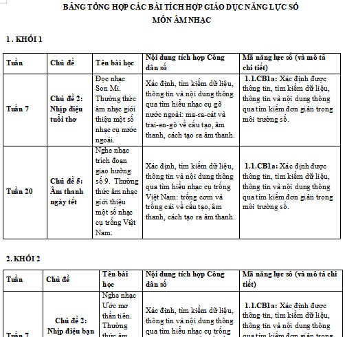 Địa chỉ tích hợp năng lực số Âm nhạc lớp 1, 2, 3, 4, 5 CTST