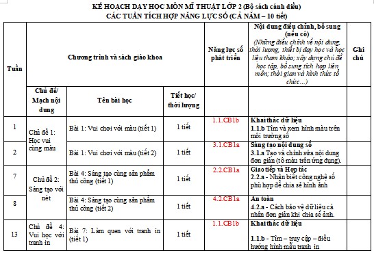 Địa chỉ tích hợp năng lực số môn Mỹ thuật Tiểu học