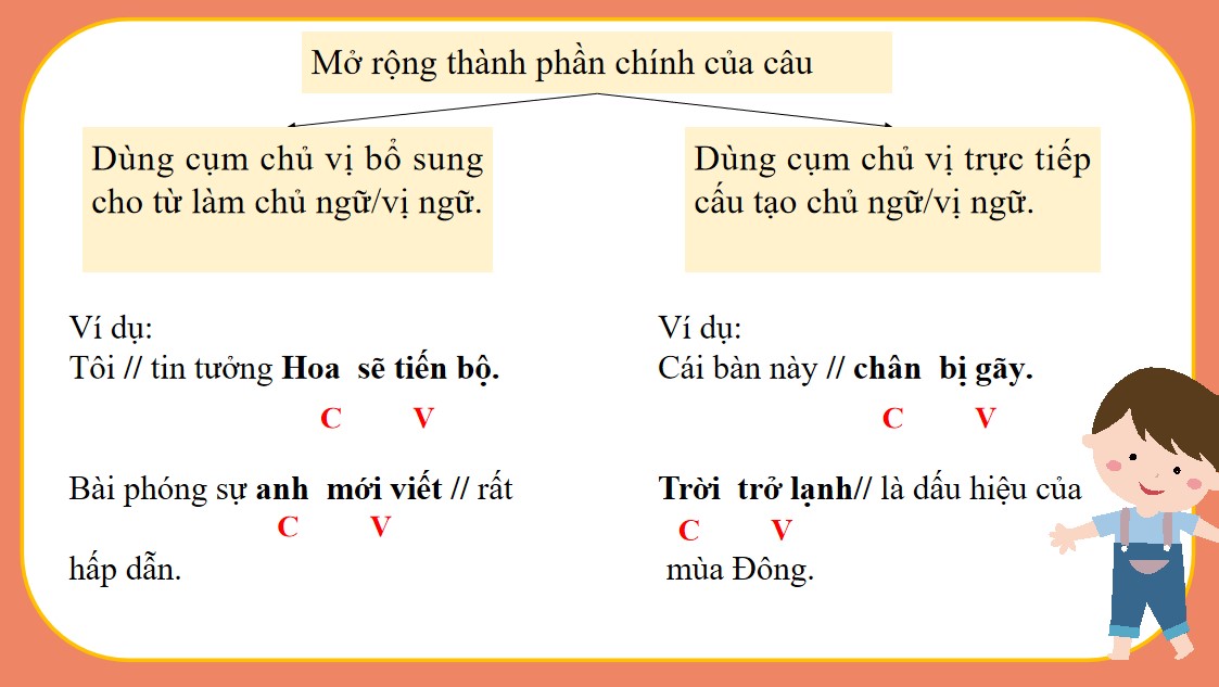 PowerPoint Bài Thực hành tiếng Việt Bài 4 Văn 7 Cánh Diều