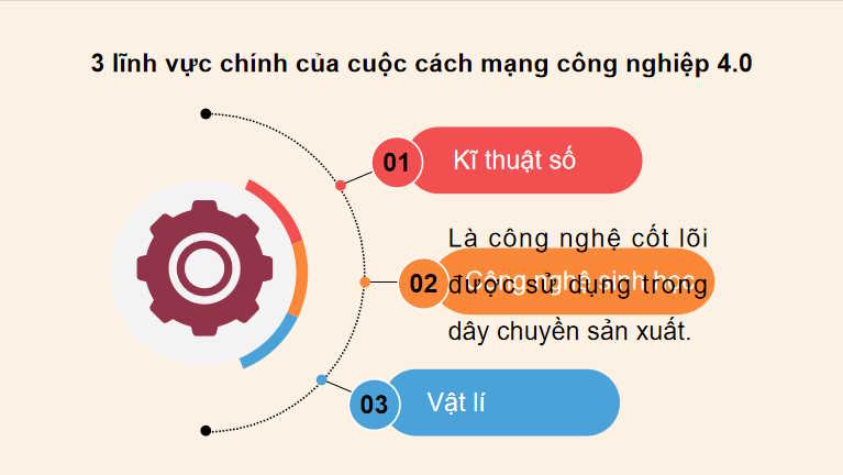 PowerPoint Công nghệ 11 Bài 13