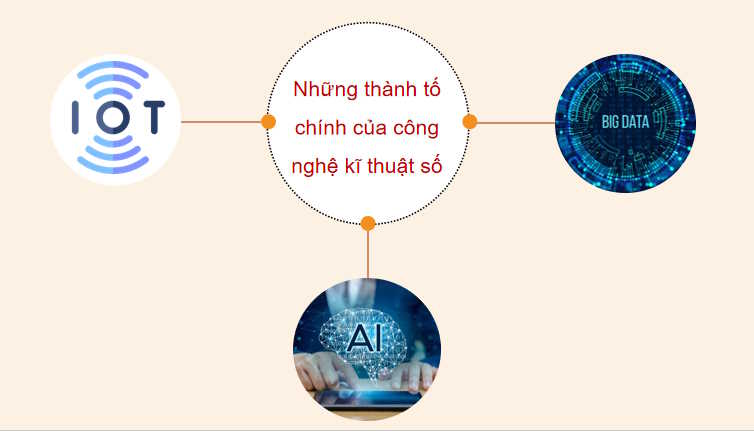 PowerPoint Công nghệ 11 Bài 13