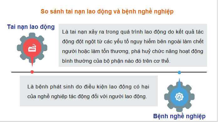 PowerPoint Công nghệ 11 Bài 14