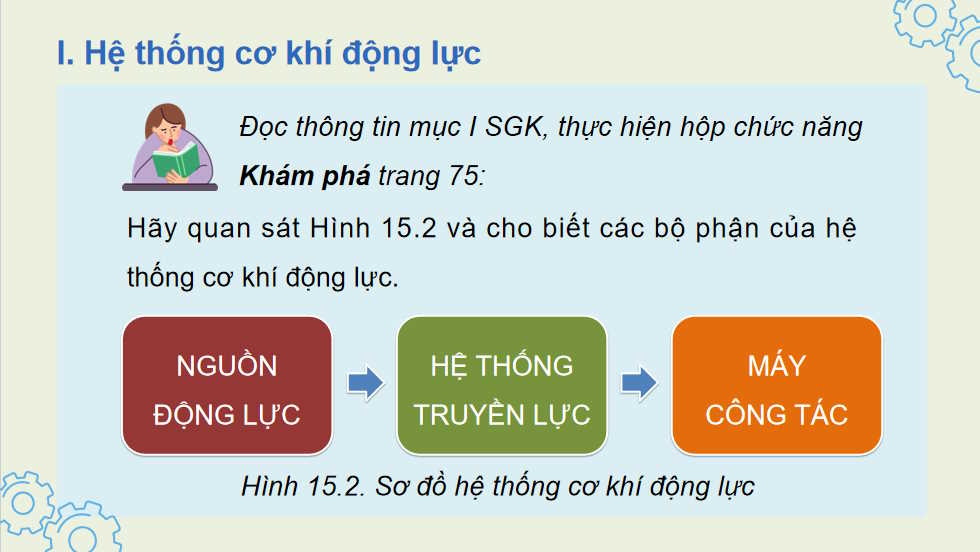 PowerPoint Công nghệ 11 Bài 15