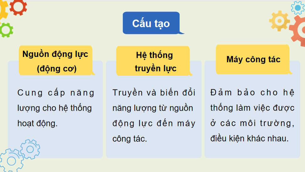 PowerPoint Công nghệ 11 Bài 15