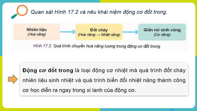 PowerPoint Công nghệ 11 Bài 17