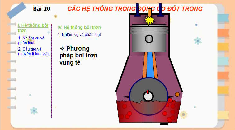 PowerPoint Công nghệ 11 Bài 20