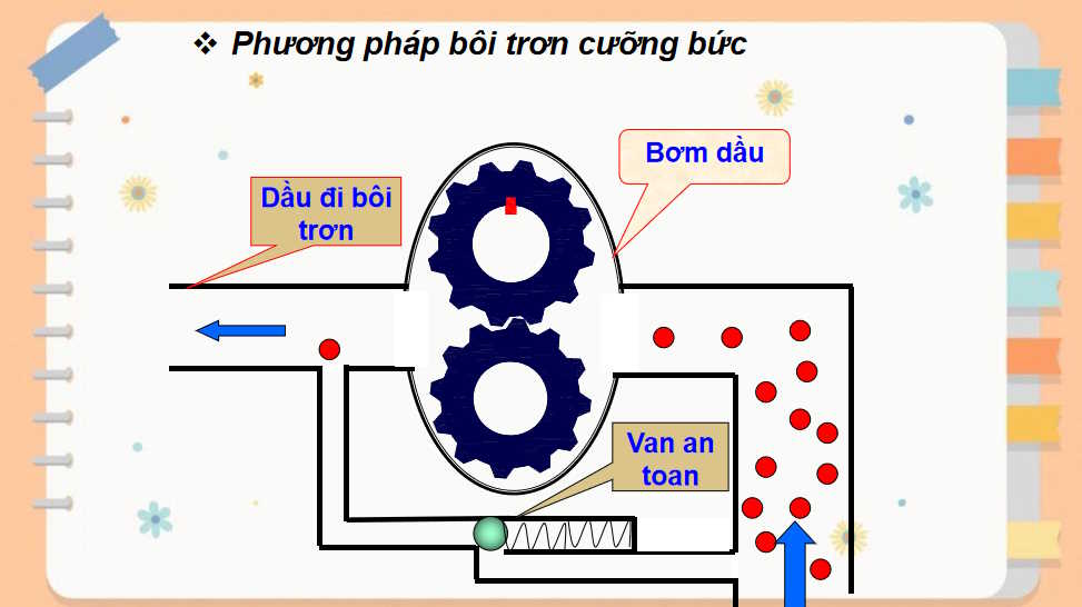PowerPoint Công nghệ 11 Bài 20