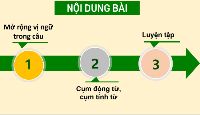 PowerPoint Ngữ văn 6 Bài 5: Thực hành tiếng Việt