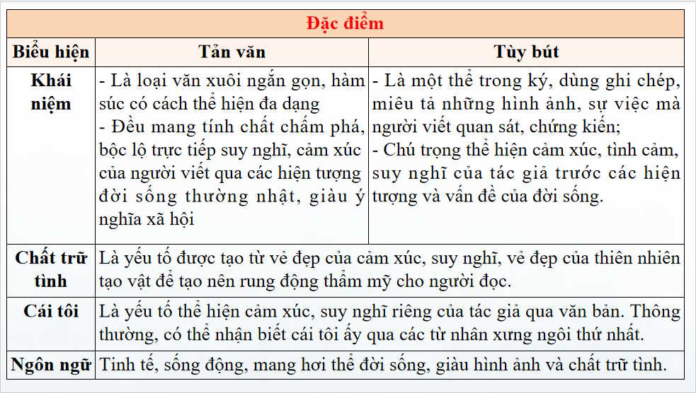 Giáo án Ngữ văn 7 Bài 4: Tóm tắt ý chính do người khác trình bày