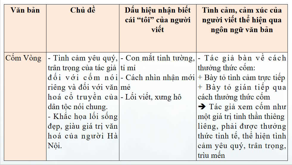 Giáo án Ngữ văn 7 Bài 4: Tóm tắt ý chính do người khác trình bày