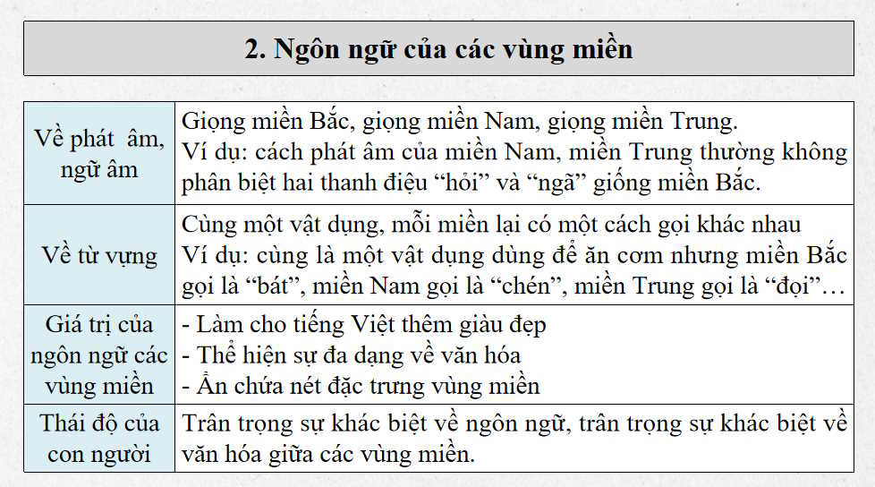Giáo án Ngữ văn 7 Bài 4: Thực hành tiếng Việt