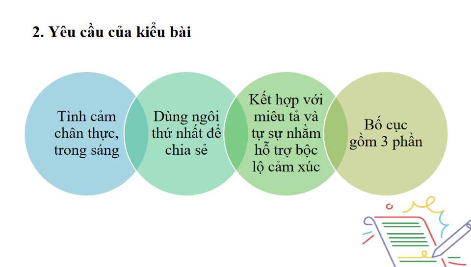Giáo án Ngữ văn 7 Bài 4: Viết bài văn biểu cảm về con người sự việc