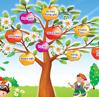 Giáo án Sinh hoạt dưới cờ lớp 2: Em và mái trường mến yêu tuần 2