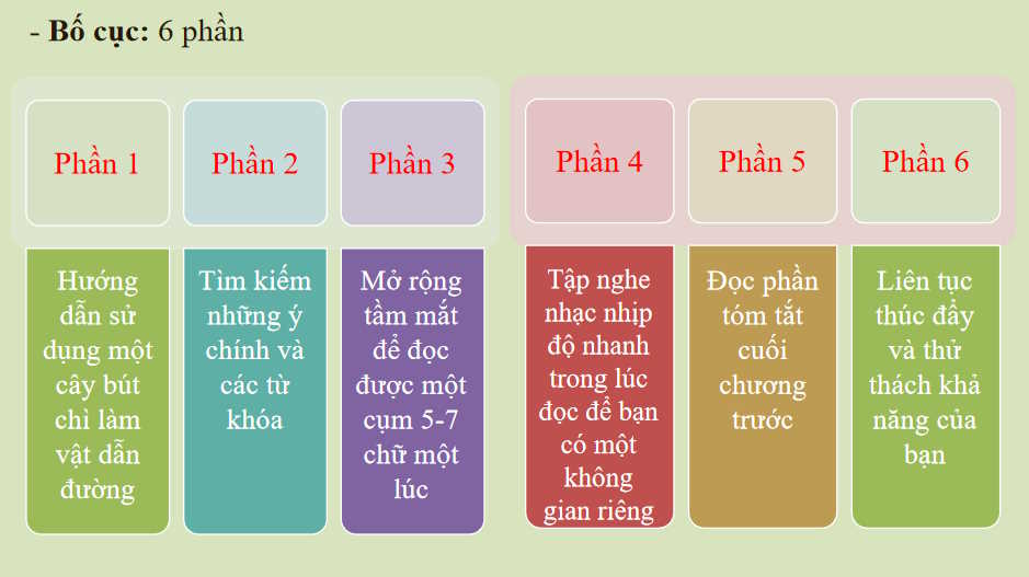 Chúng ta có thể đọc nhanh hơn