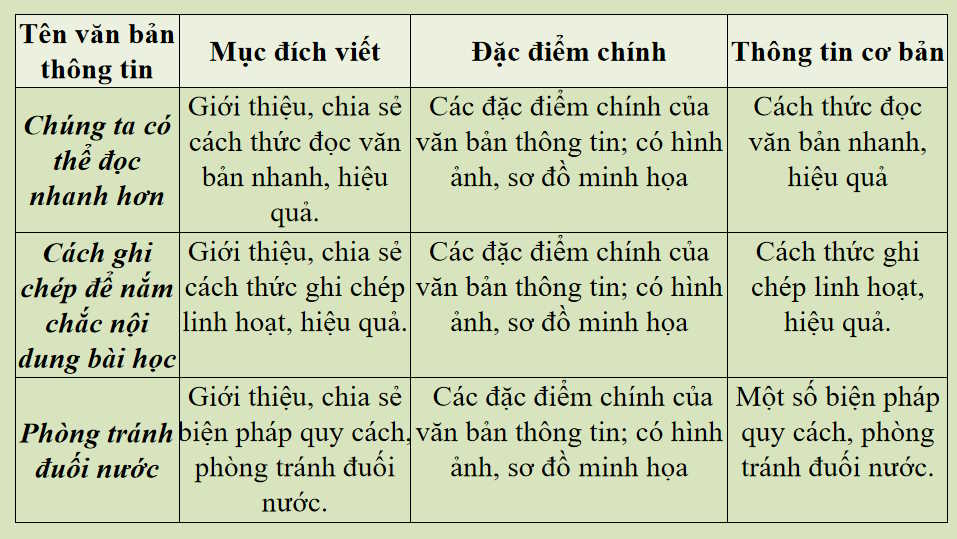Phòng tránh đuối nước