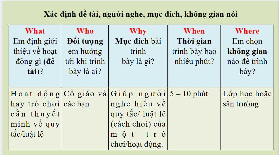Phòng tránh đuối nước