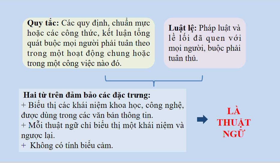 Thực hành tiếng Việt