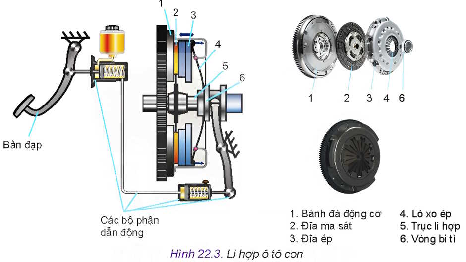 Hệ thống truyền lực