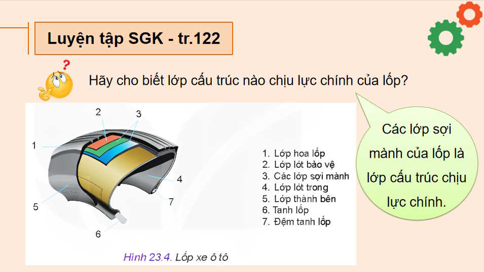 Bánh xe và hệ thống treo ô tô