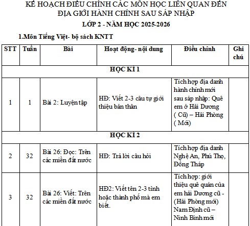 Kế hoạch điều chỉnh môn Tiếng Việt lớp 2 Kết nối tri thức