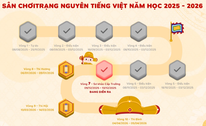 Thể lệ sân chơi Trạng Nguyên Tiếng Việt năm học 2025-2026