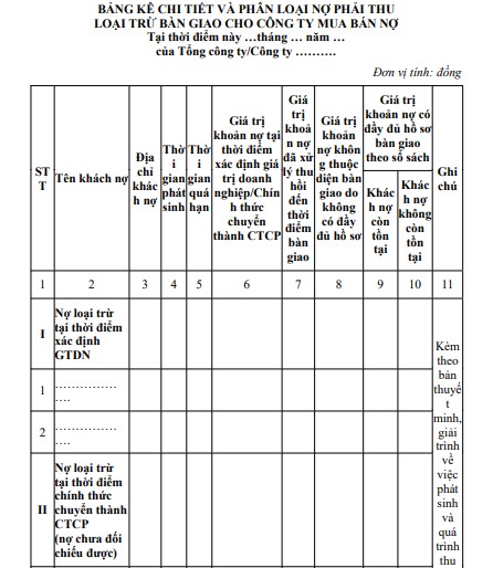 Mẫu bảng kê chi tiết và phân loại nợ phải thu loại trừ bàn giao cho công ty mua bán nợ