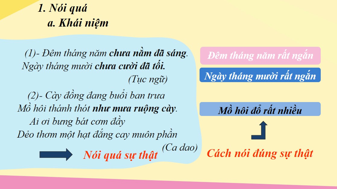 PowerPoint Bài Thực hành tiếng Việt Bài 6 Văn 7 Cánh Diều