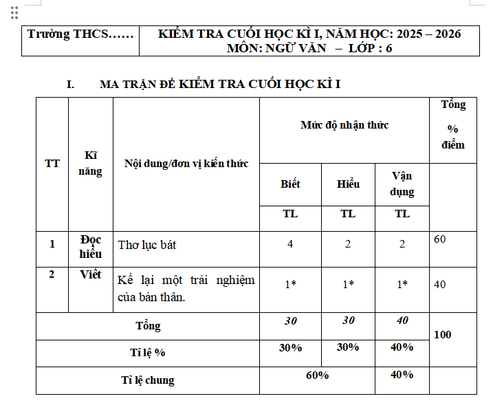Ma trận đề thi học kì 1 môn Ngữ văn 6 Chân trời sáng tạo