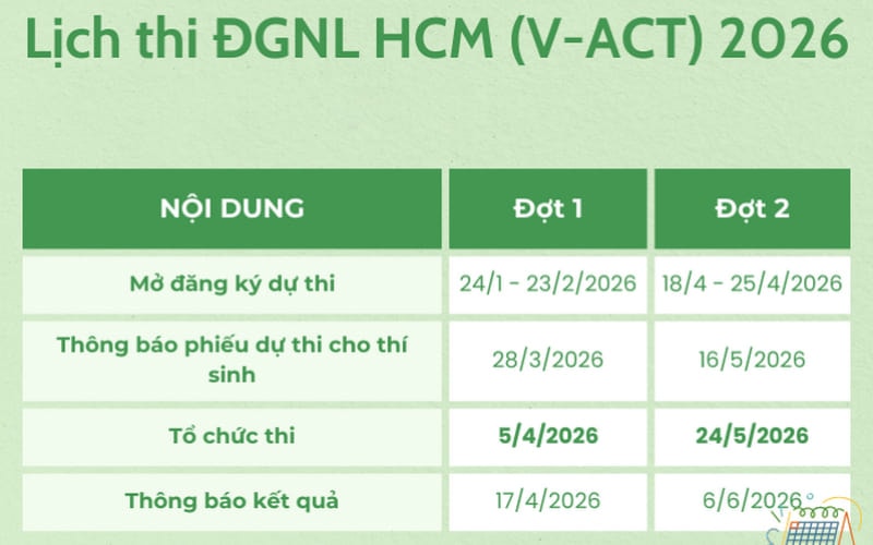 Kế hoạch thi Đánh giá năng lực tại TPHCM 2025 chi tiết
