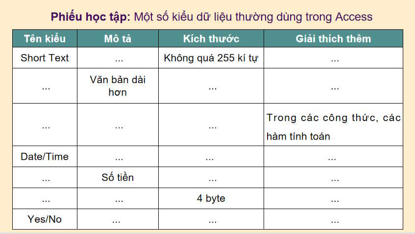 Tạo bảng trong cơ sở dữ liệu