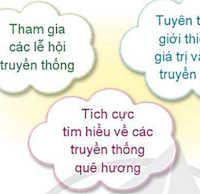 Giáo án Sinh hoạt lớp 4 Ứng xử nơi công cộng tuần 16