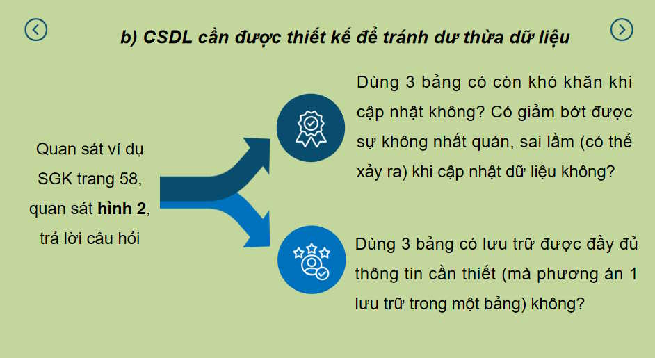 Quan hệ giữa các bảng và khoá ngoài trong CSDL quan hệ