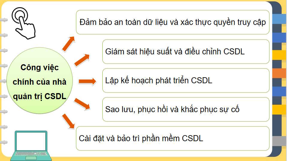 Nghề quản trị cơ sở dữ liệu