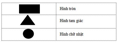 Đề thi học kì 1 môn Toán lớp 1