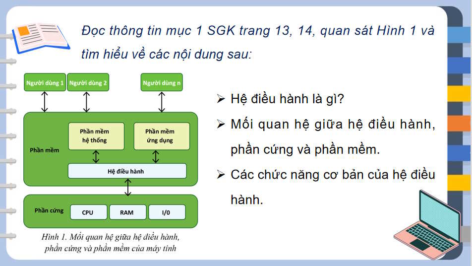Giáo án PowerPoint Tin học 11 Bài 3 Khái quát về hệ điều hành