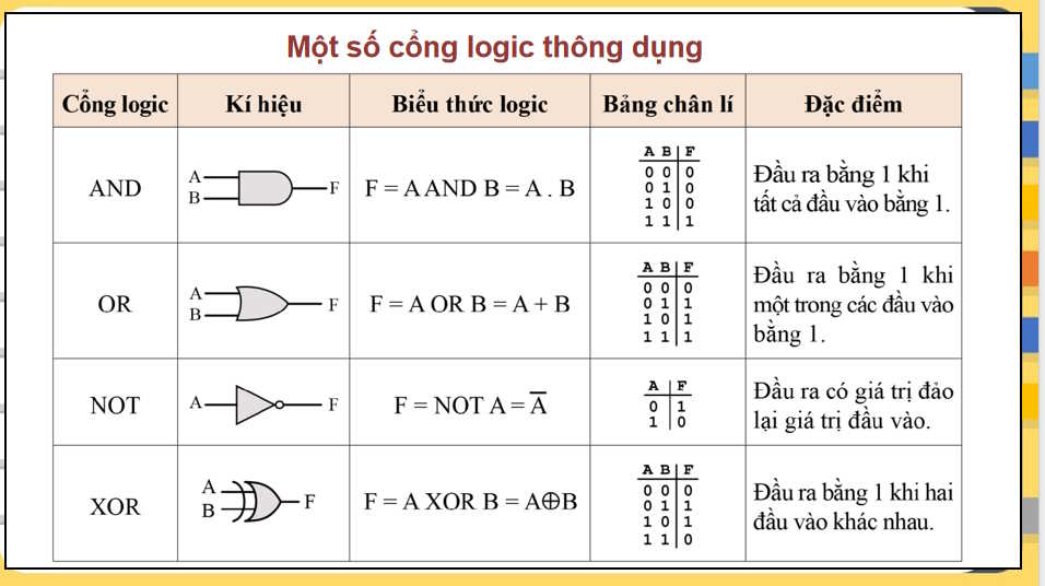 Giáo án PowerPoint Tin học 11 Bài 1 Bên trong máy tính