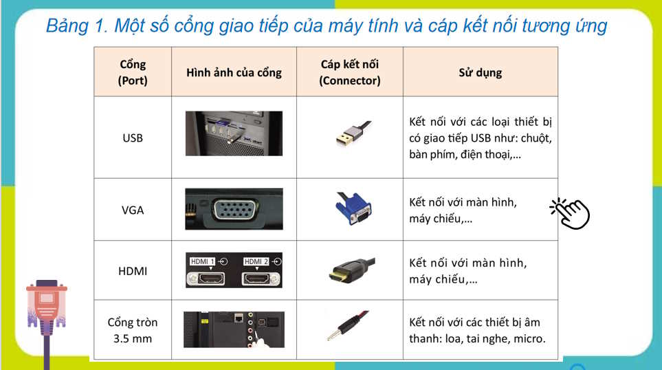 Thực hành với các thiết bị số