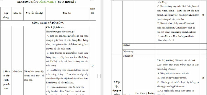 Đề cương ôn thi học kì 1 Công nghệ lớp 4 CTST